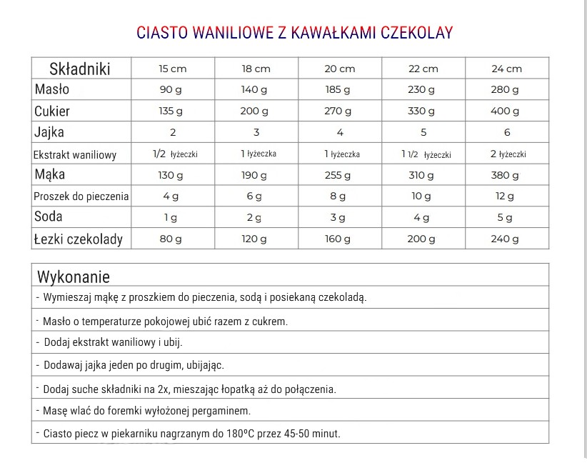 składniki na ciasto waniliowe z kawałkami czekolady składniki na ciasto